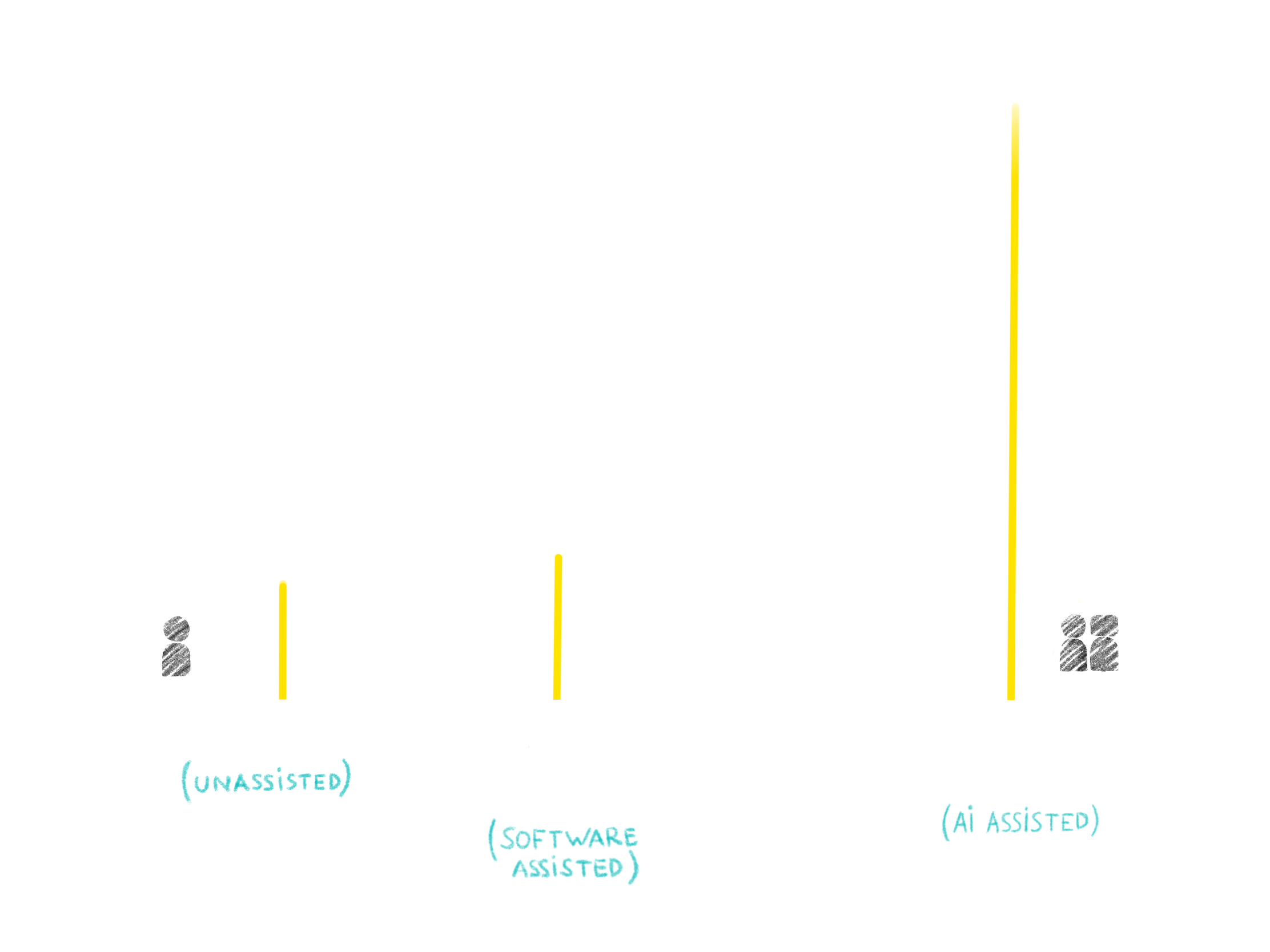 AI Empowers Human